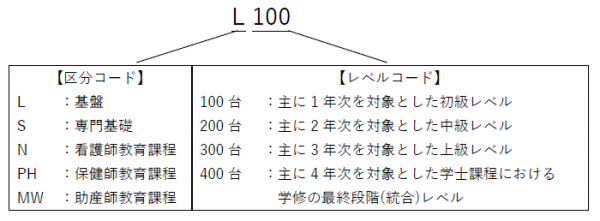 R4ナンバリングルール