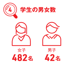 学生の男女数