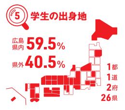学生の出身地