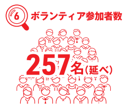 ボランティア参加者数