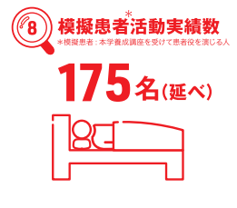 模擬患者活動実績数