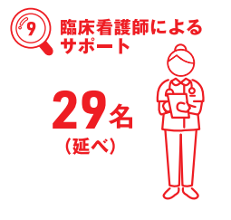 臨床看護師によるサポート