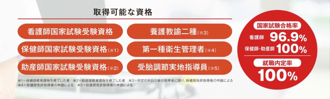 取得可能な資格