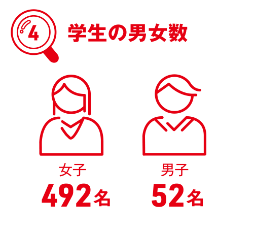 学生の男女数
