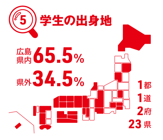 学生の出身地