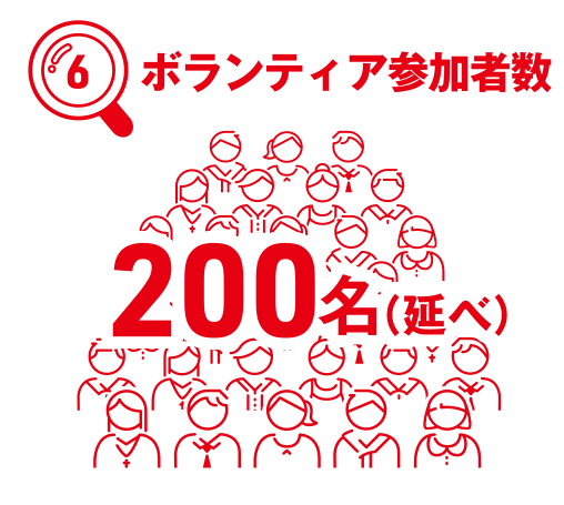 ボランティア参加者数