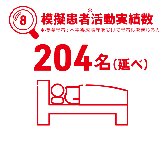 模擬患者活動実績数