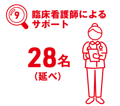臨床看護師によるサポート